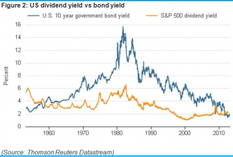 Why the market is wrong on rates Graph for Why the market is wrong on rates
